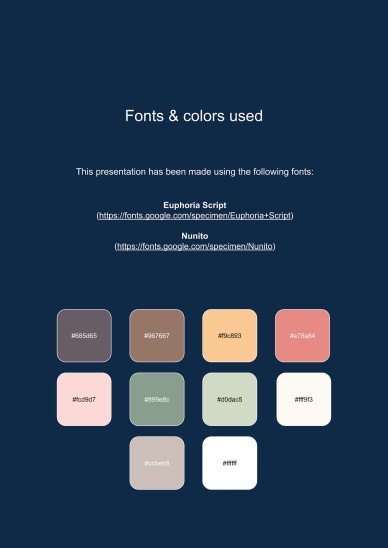 Panno Pastel Scrapbook Style Subject Presentation - My First Day presentation template 