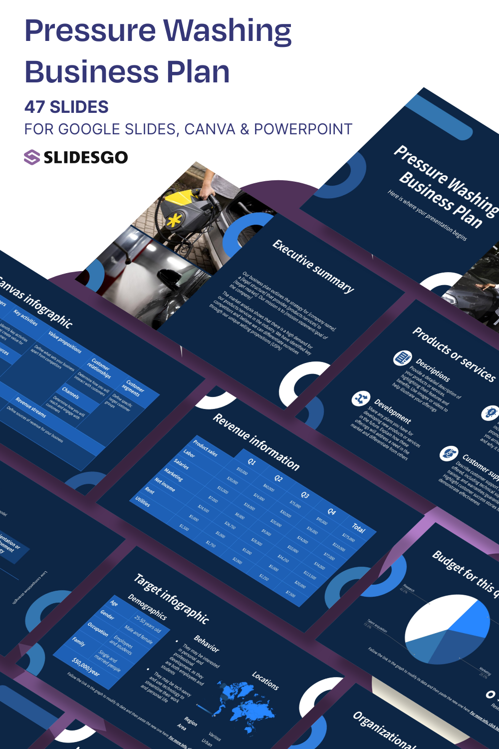Pressure Washing Business Plan Presentation
