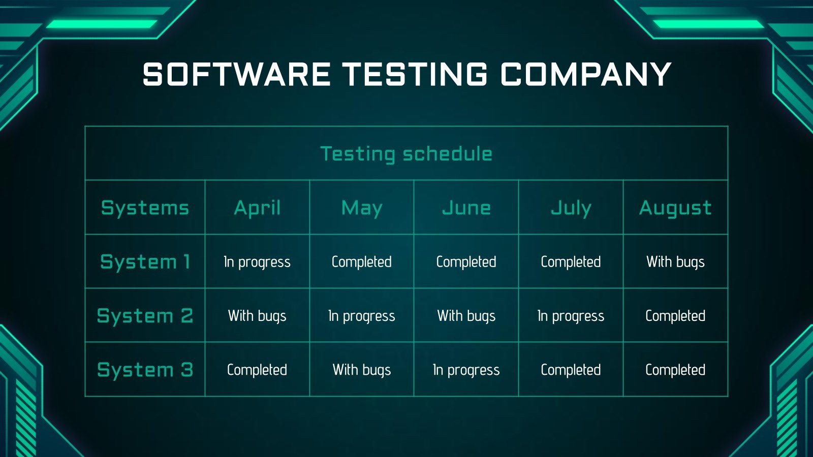 Software Testing Company Infographics | Google Slides & PPT