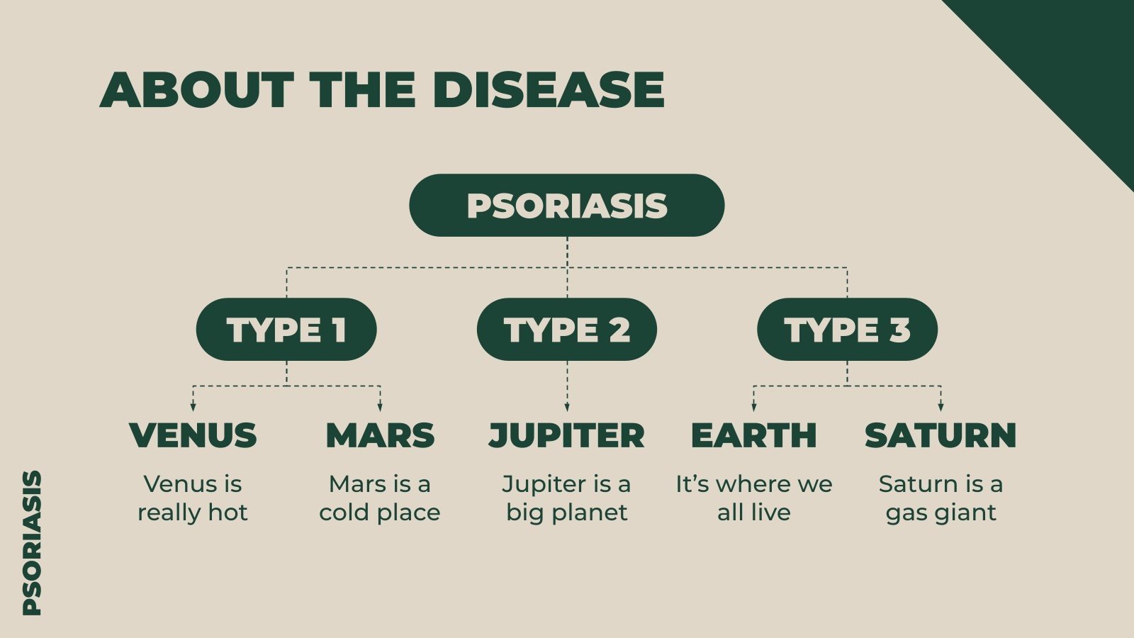 Psoriasis Disease