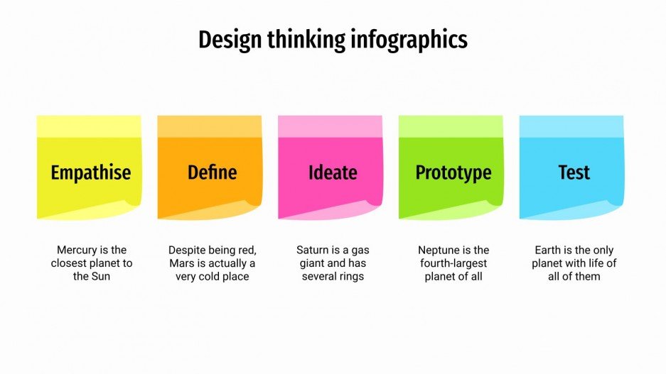 Design Thinking Infographics Google Slides and PPT
