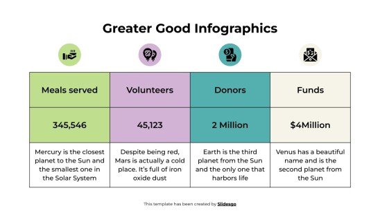 Greater Good Inforgraphics Presentation