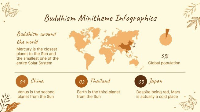 Buddhism Minitheme Infographics Template