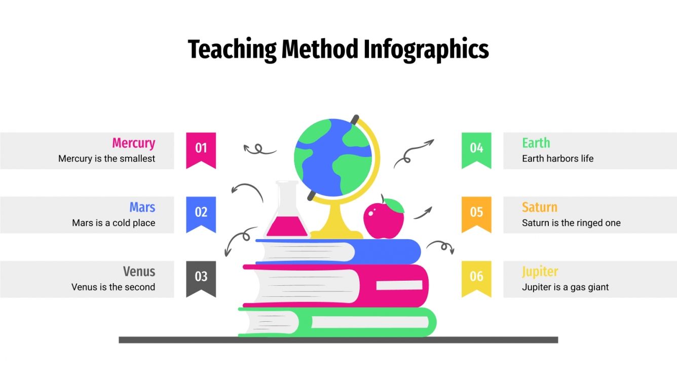 Teaching Method Infographics for Google Slides & PowerPoint