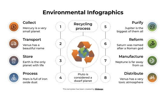 Environmental Infographics Presentation