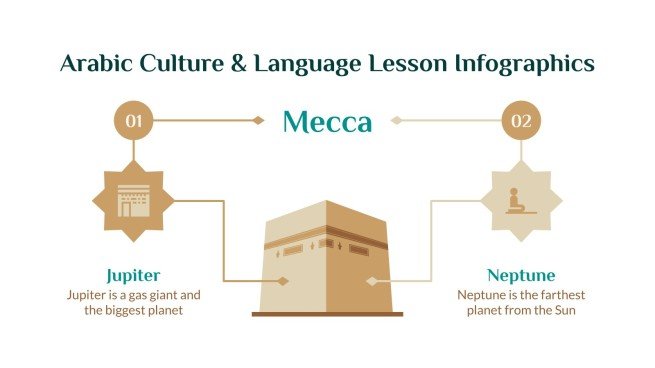 Arabic Culture & Language Lesson Infographics Template