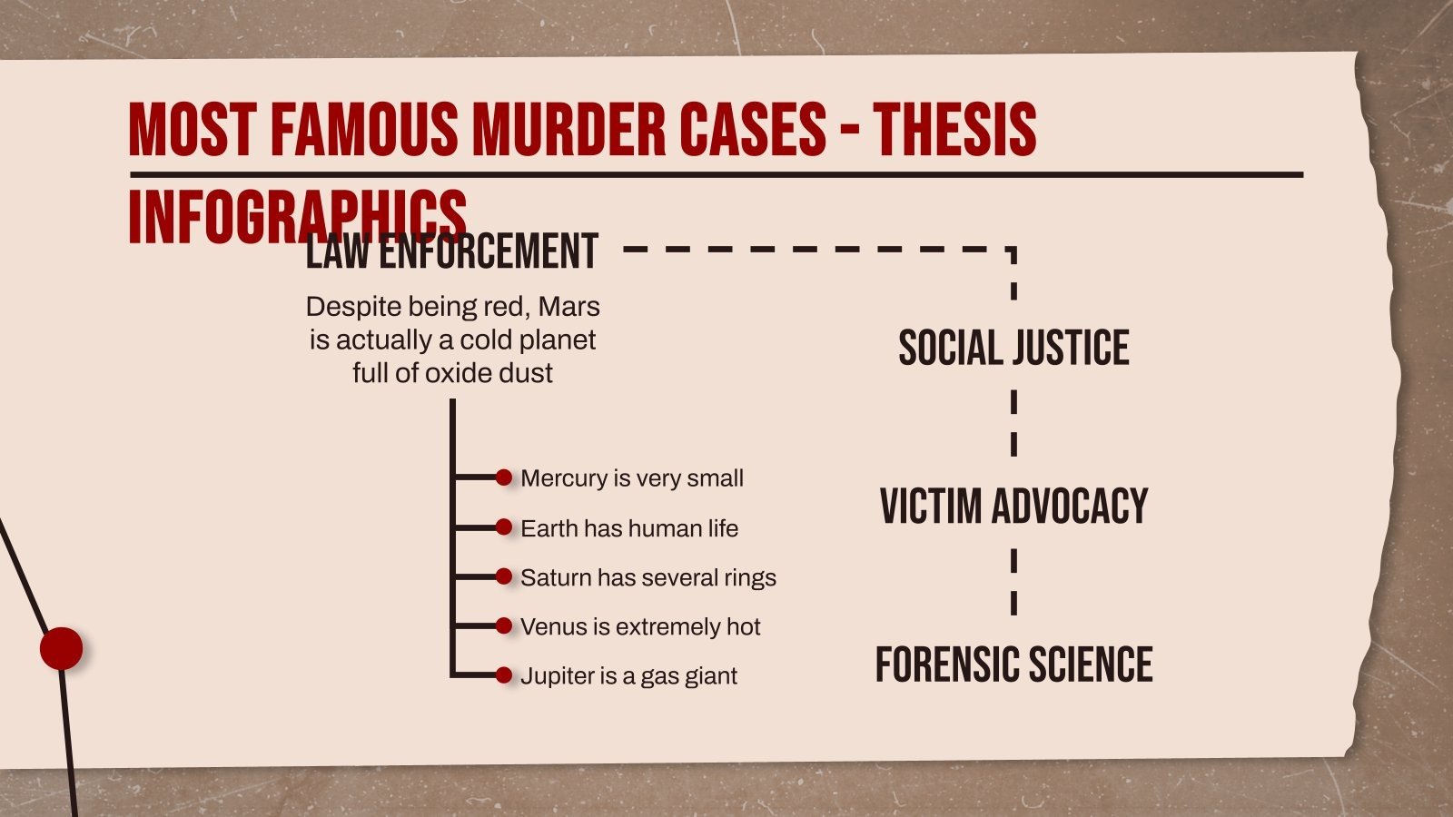 Most Famous Murder Cases Thesis Defense Infographics