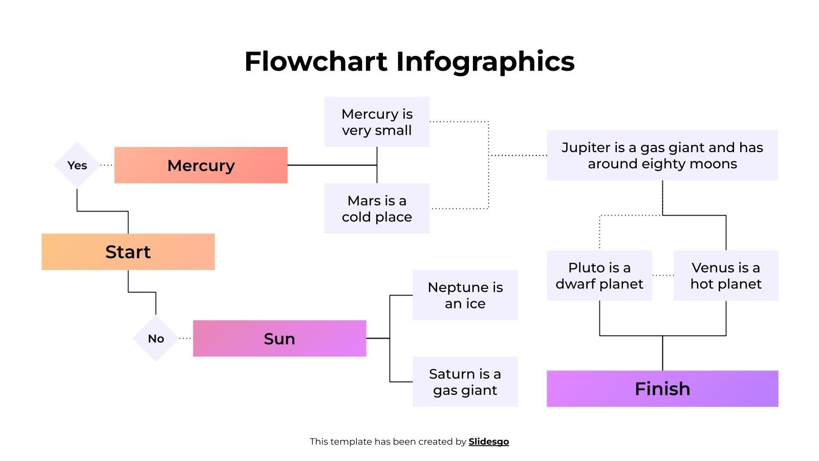 Flowchart Infographics Template