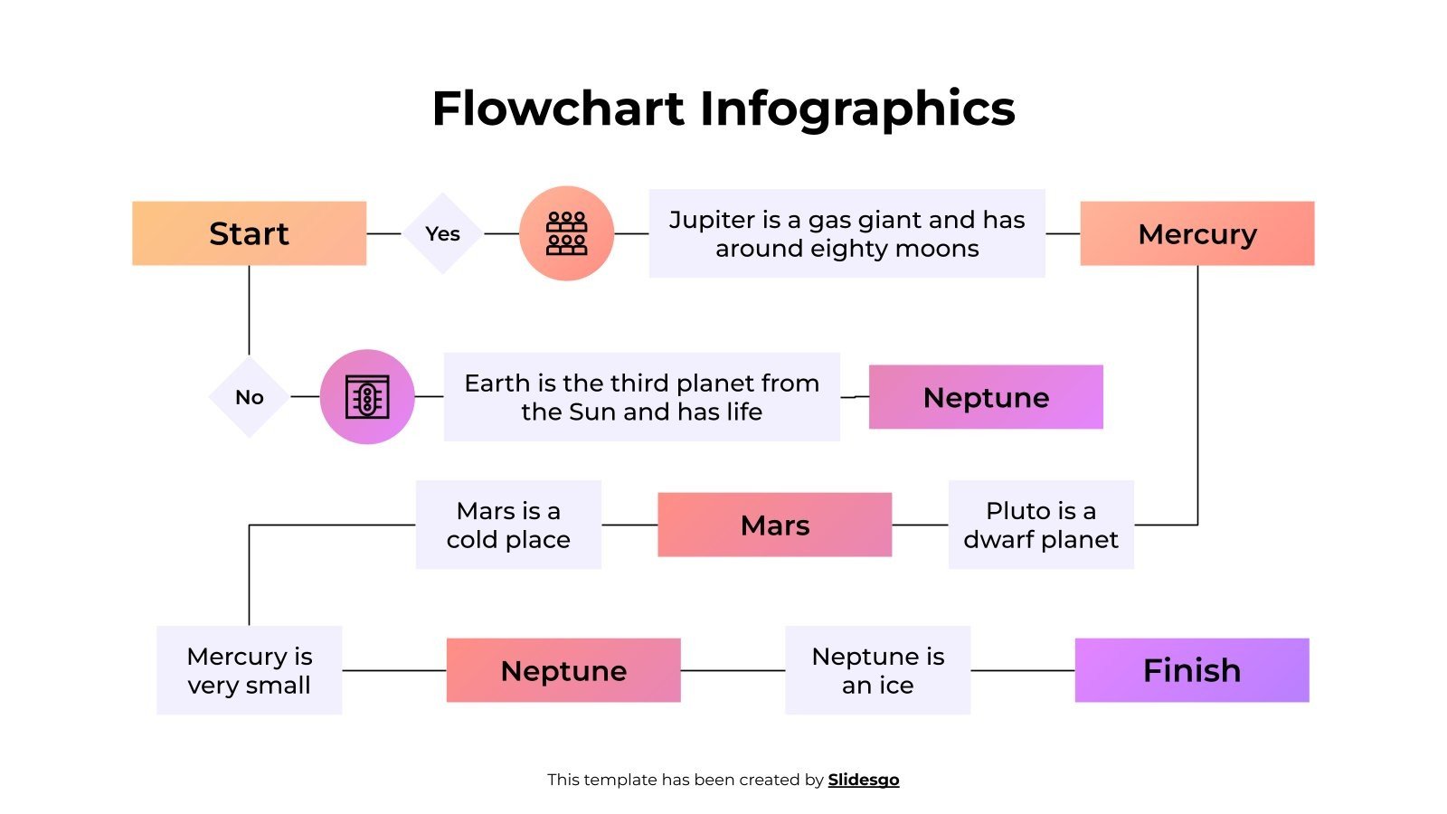 Flowchart Infographics Template