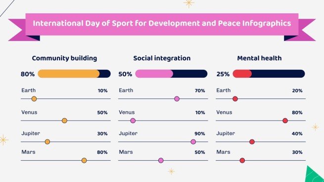 Day of Sport for Development & Peace Infographics