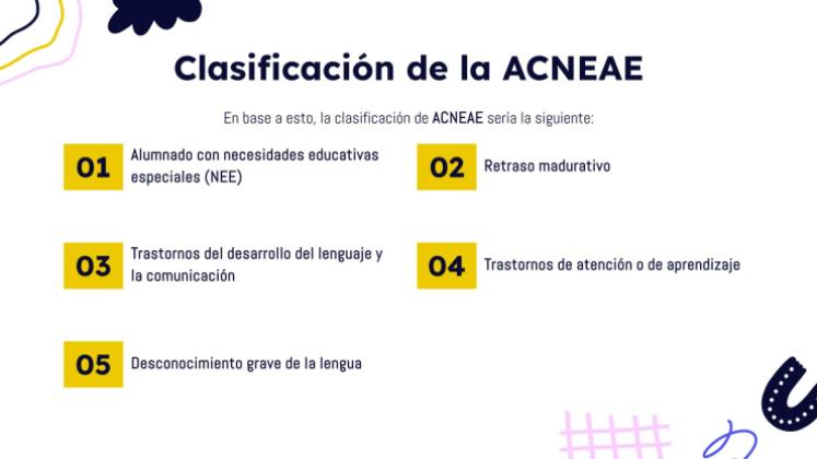 Specific Educational Support Needs presentation template 