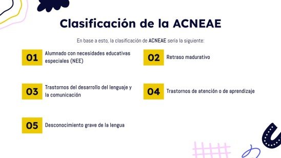 Specific Educational Support Needs presentation template 