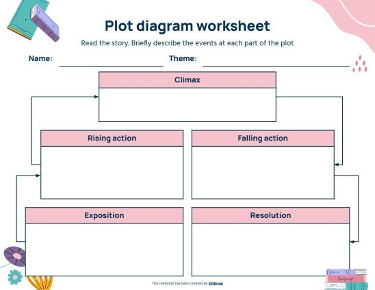 Plot Diagram Worksheet Template