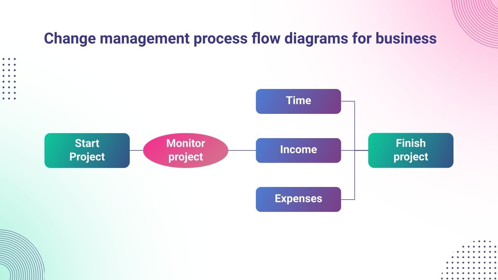 Change Management Process Flow Diagrams for Business