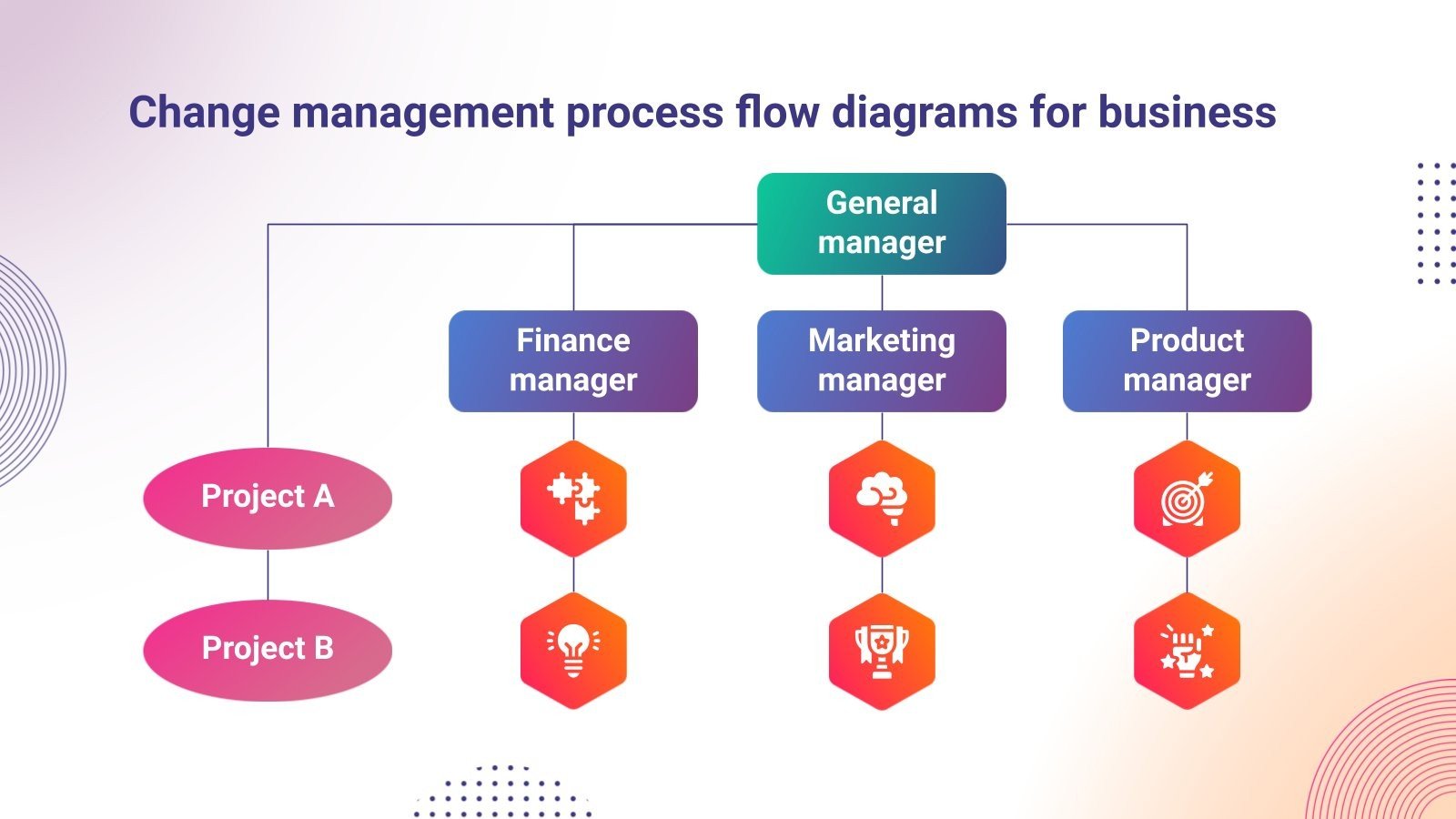 Change Management Process Flow Diagrams for Business