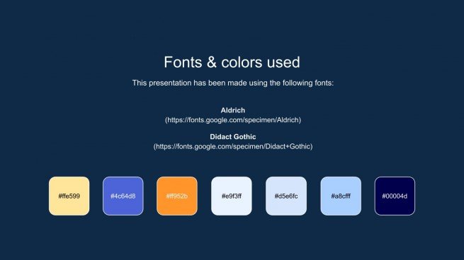Virtual Slides for Education Day presentation template
