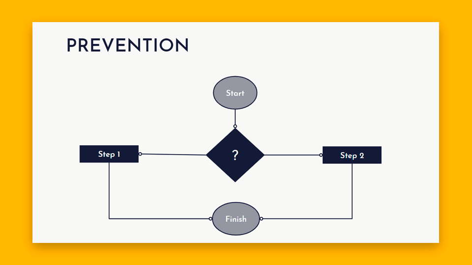 Cómo crear diagramas de flujo en Google Slides | Tutoriales y Tips para tus presentaciones