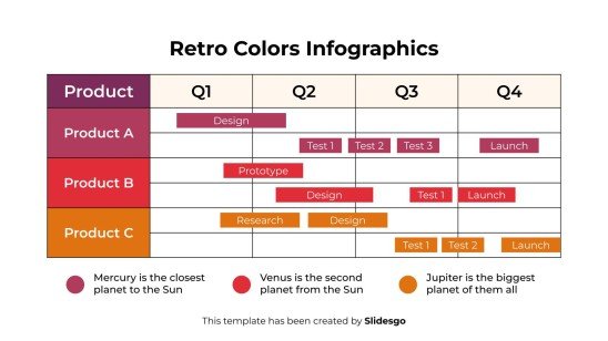 Infographies de couleurs rétro Modèles de présentation