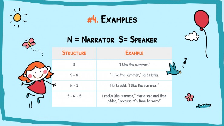 English Language Grammar Rules presentation template