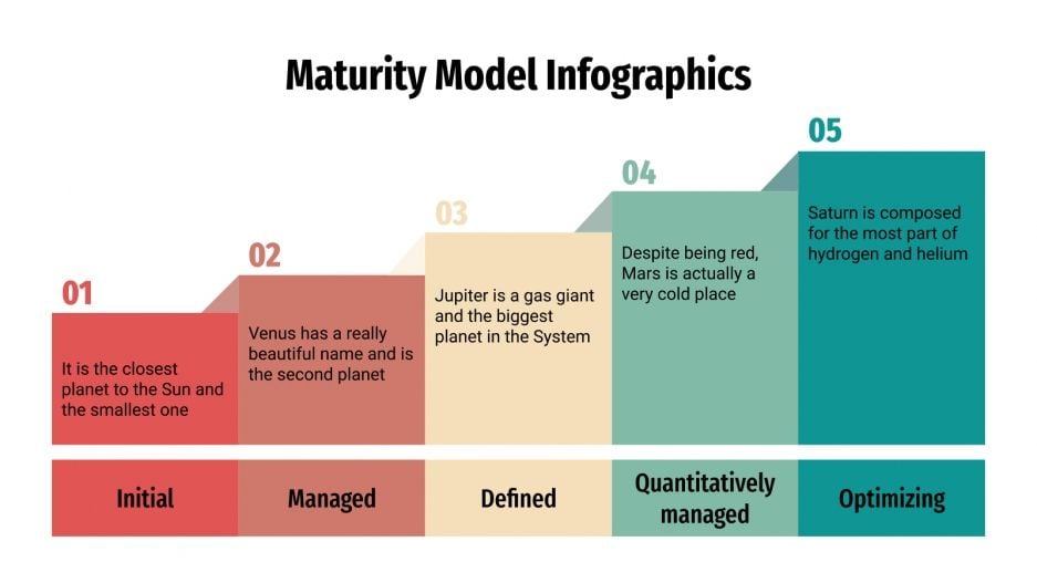 Maturity Model Infographics for Google Slides and PowerPoint
