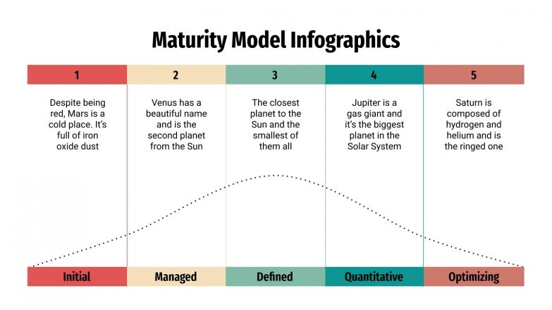 Maturity Model Infographics for Google Slides and PowerPoint