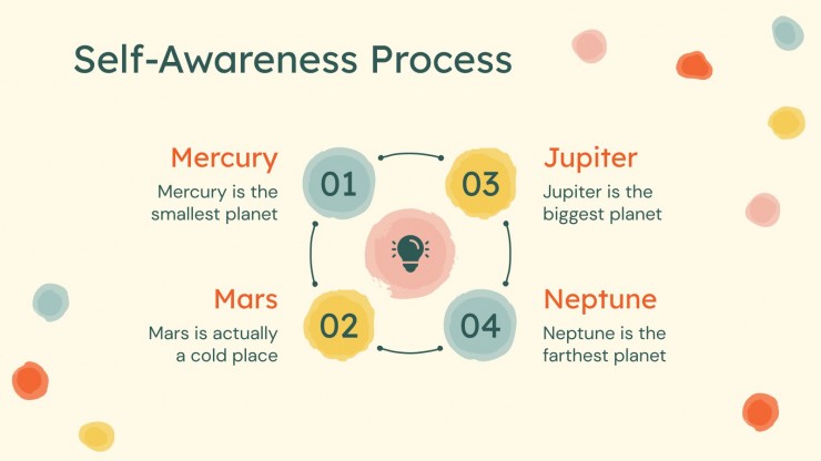 Plantilla de presentación Inteligencia emocional y autoconsciencia