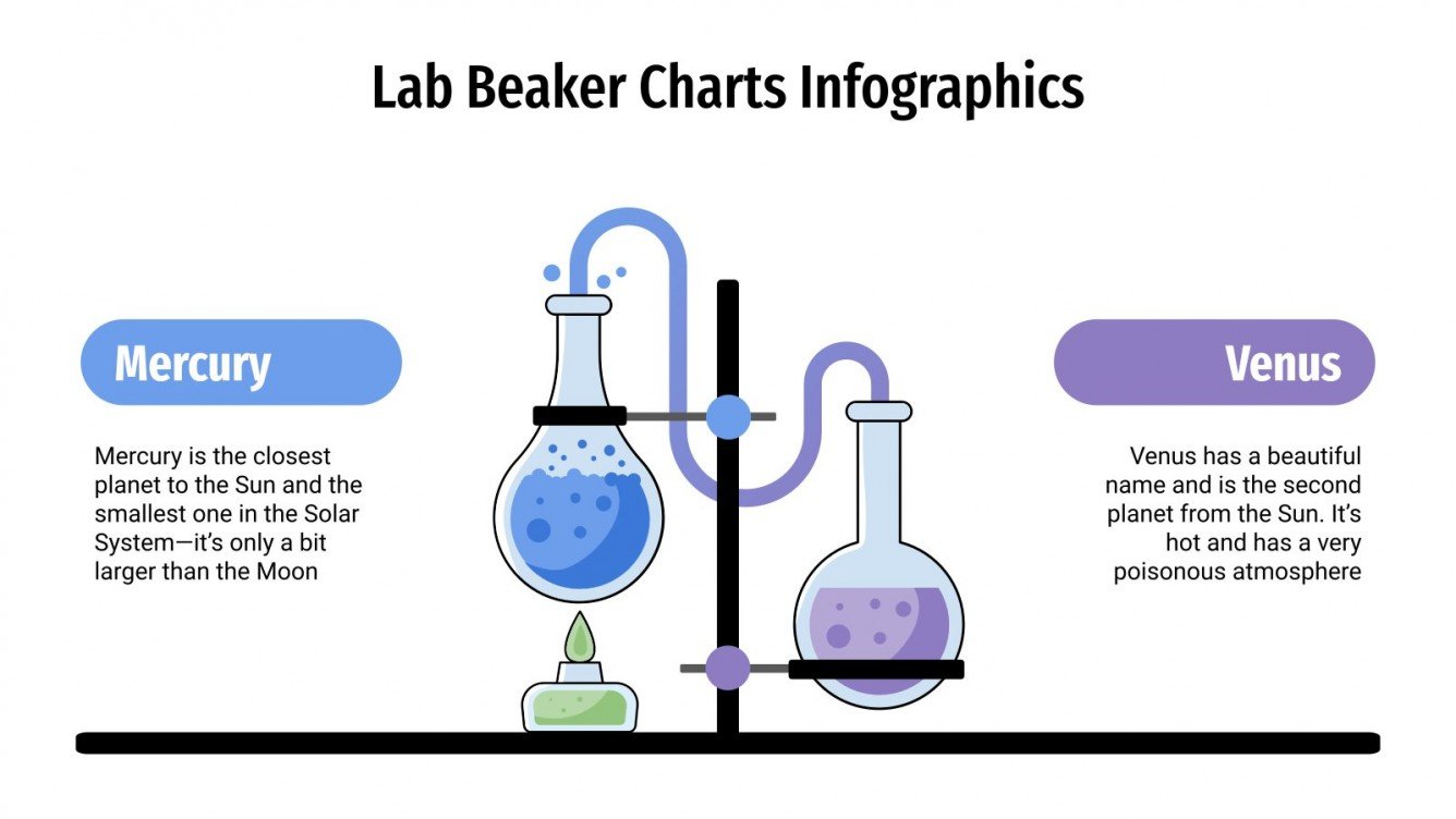Lab Beaker Charts Infographics for Google Slides and PowerPoint