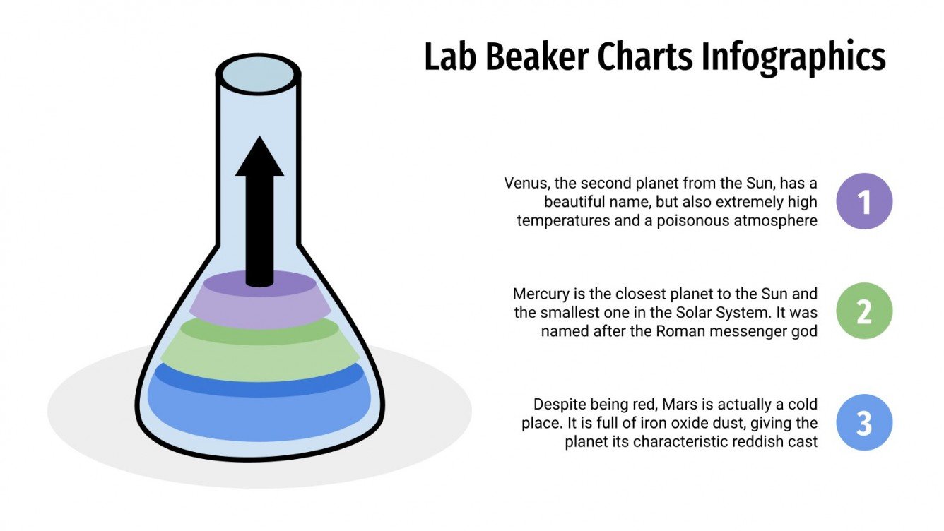 Lab Beaker Charts Infographics for Google Slides and PowerPoint