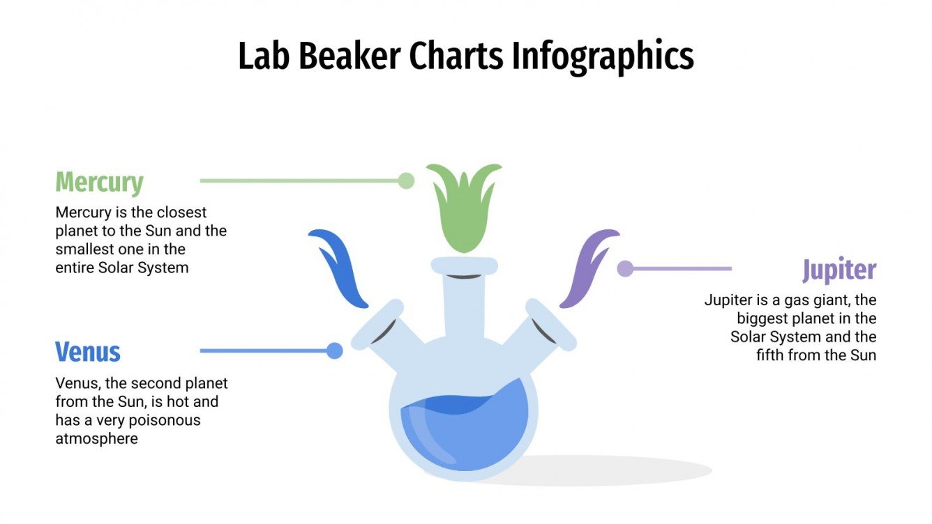 Lab Beaker Charts Infographics for Google Slides and PowerPoint