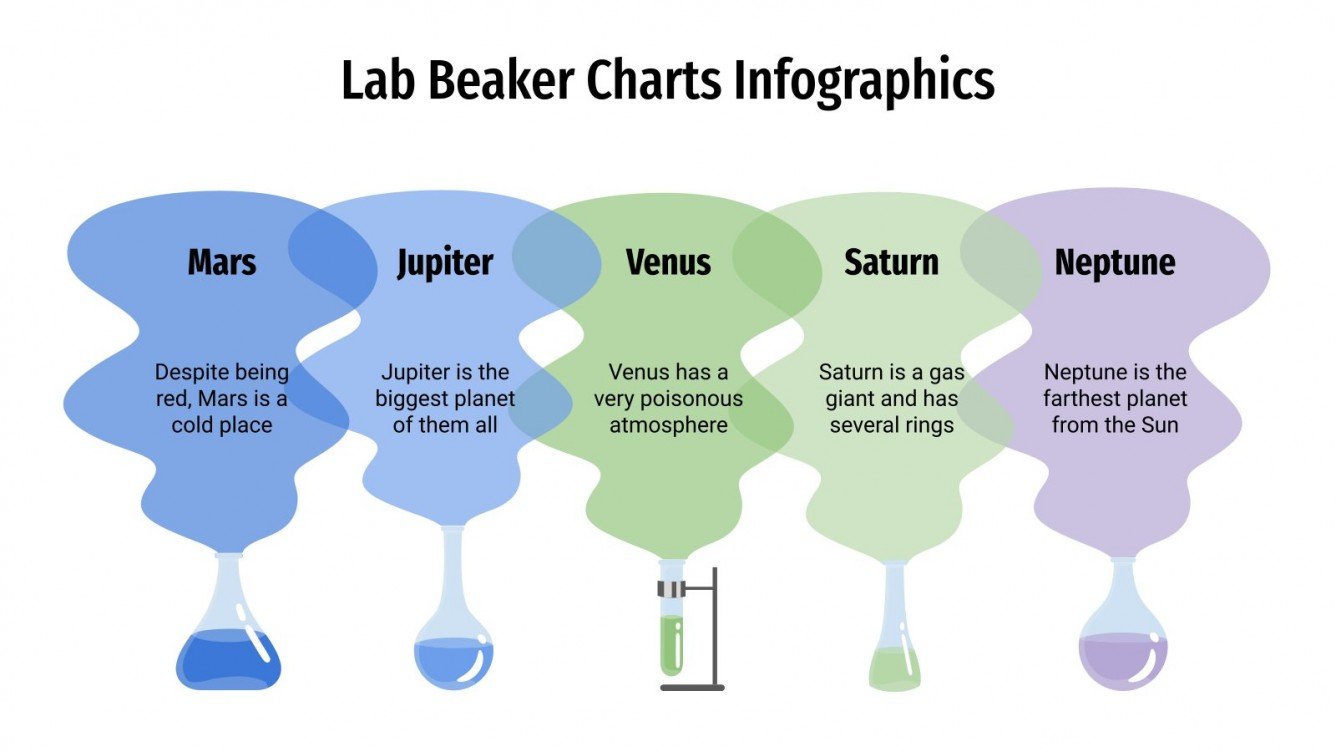 Lab Beaker Charts Infographics for Google Slides and PowerPoint
