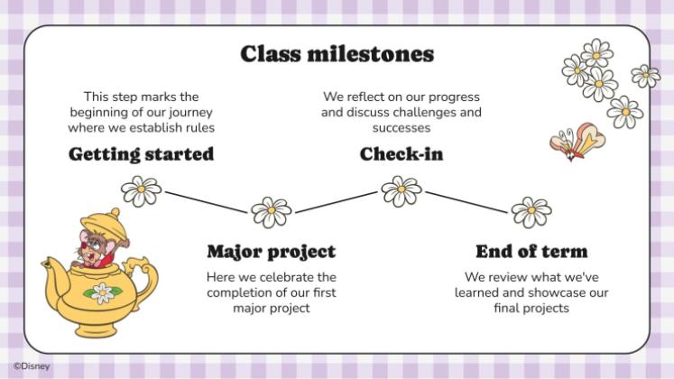 Plantilla de presentación Plan de lección de Alicia en el país de las maravillas