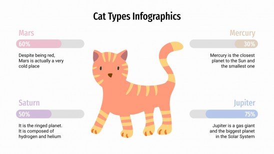 Infographies sur les types de chats Modèles de présentation