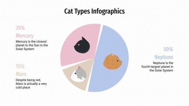 Plantilla de presentación Infografías de tipos de gatos