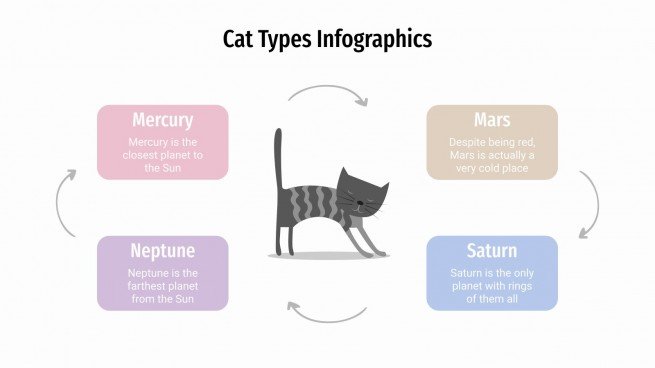 Modelo de apresentação Infográficos de tipos de gatos