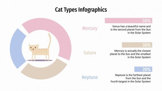 Modelo de apresentação Infográficos de tipos de gatos