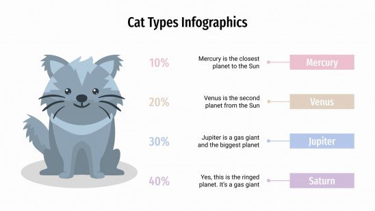 Modelo de apresentação Infográficos de tipos de gatos