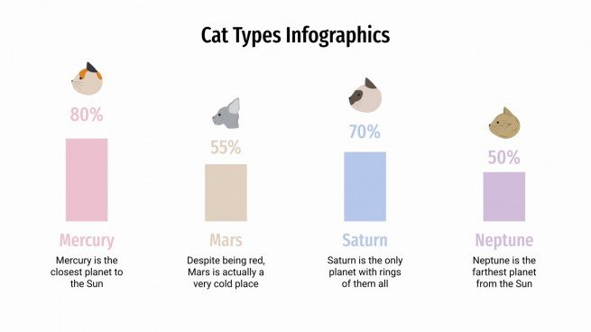 Infographies sur les types de chats Modèles de présentation