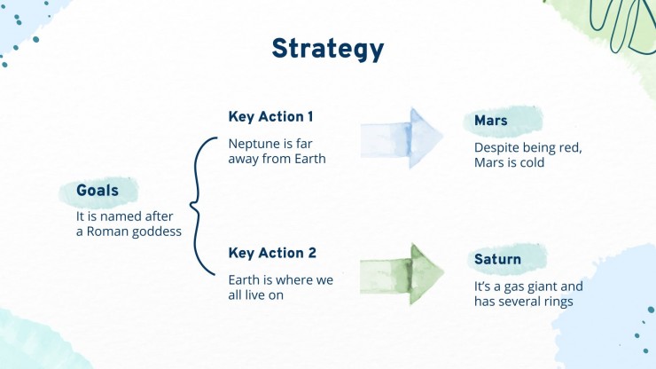 Aqua Marketing Plan presentation template