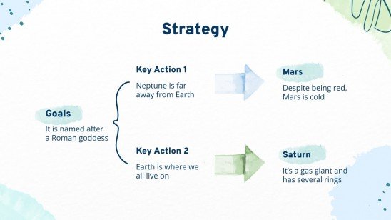 Aqua Marketing Plan presentation template