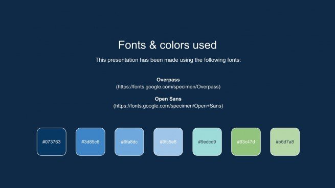 Aqua Marketing Plan presentation template