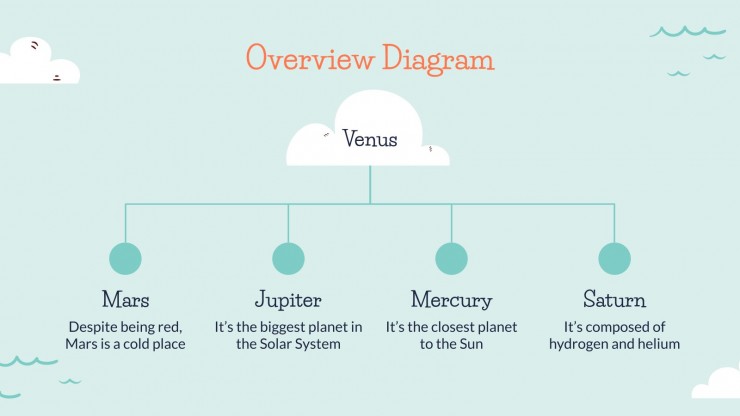 Elementary Geography Lesson presentation template 