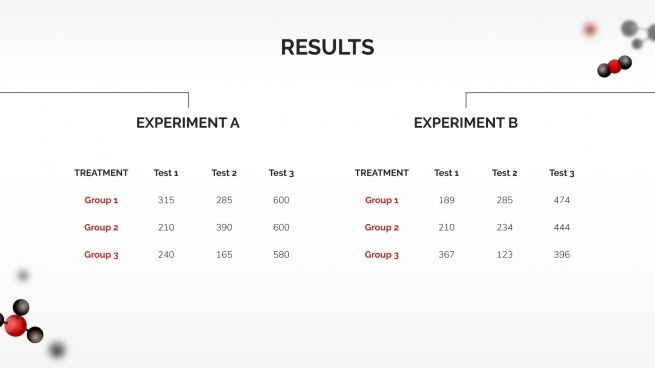 Microbiology Breakthrough presentation template