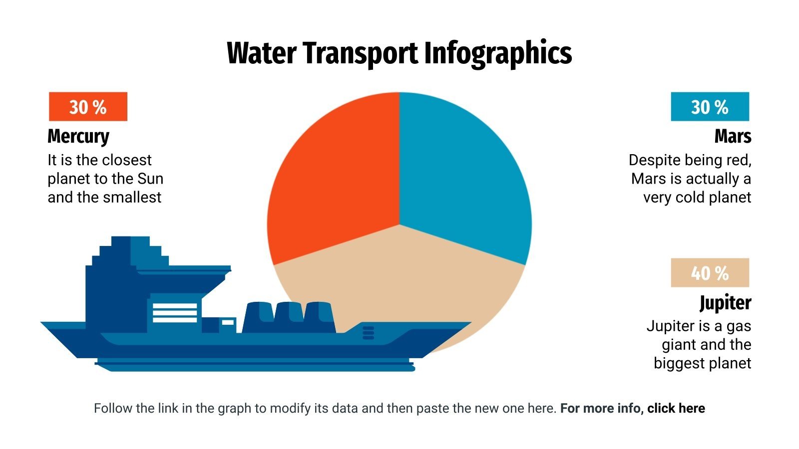 Water Transport Infographics Google Slides & PPT template