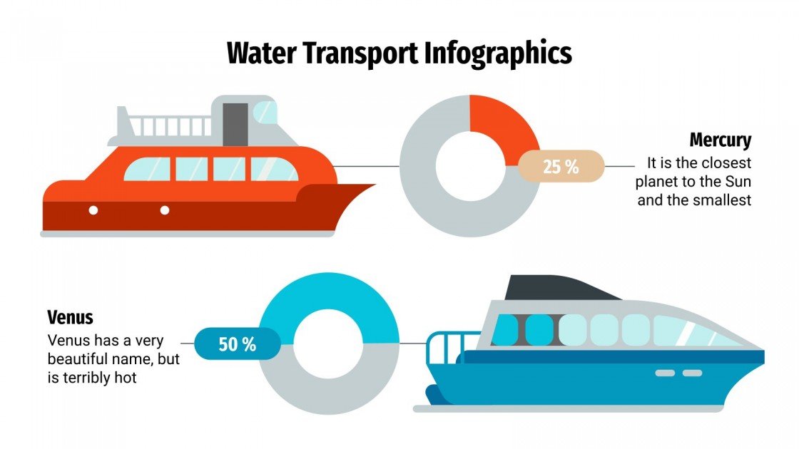 Water Transport Infographics Google Slides & PPT template
