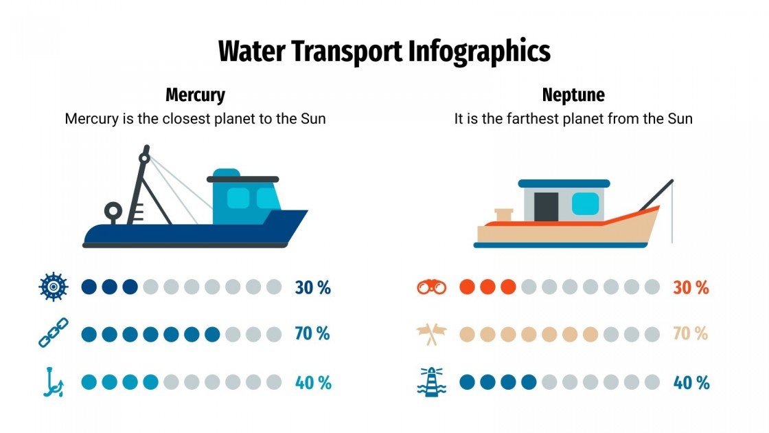 Water Transport Infographics Google Slides & PPT template