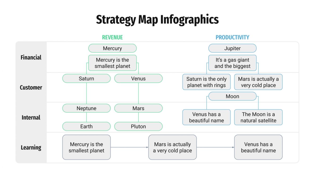 Strategy Map Infographics for Google Slides and PowerPoint