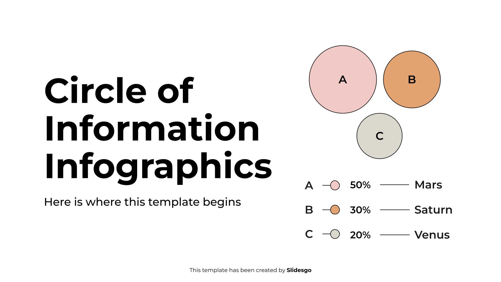Infographie du Cercle d’Information Modèles de présentation