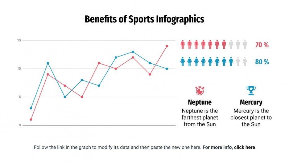 Benefits of Sports Infographics Google Slides & PPT