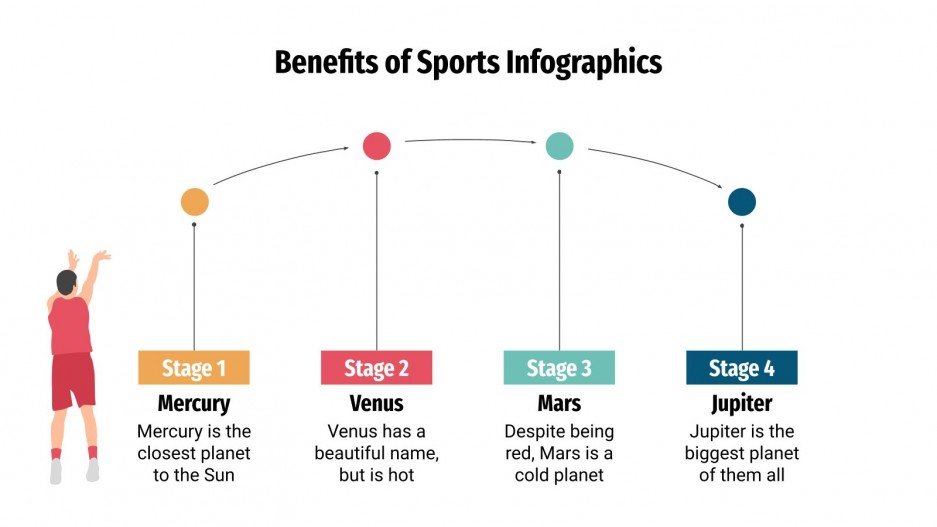 Benefits of Sports Infographics Google Slides & PPT