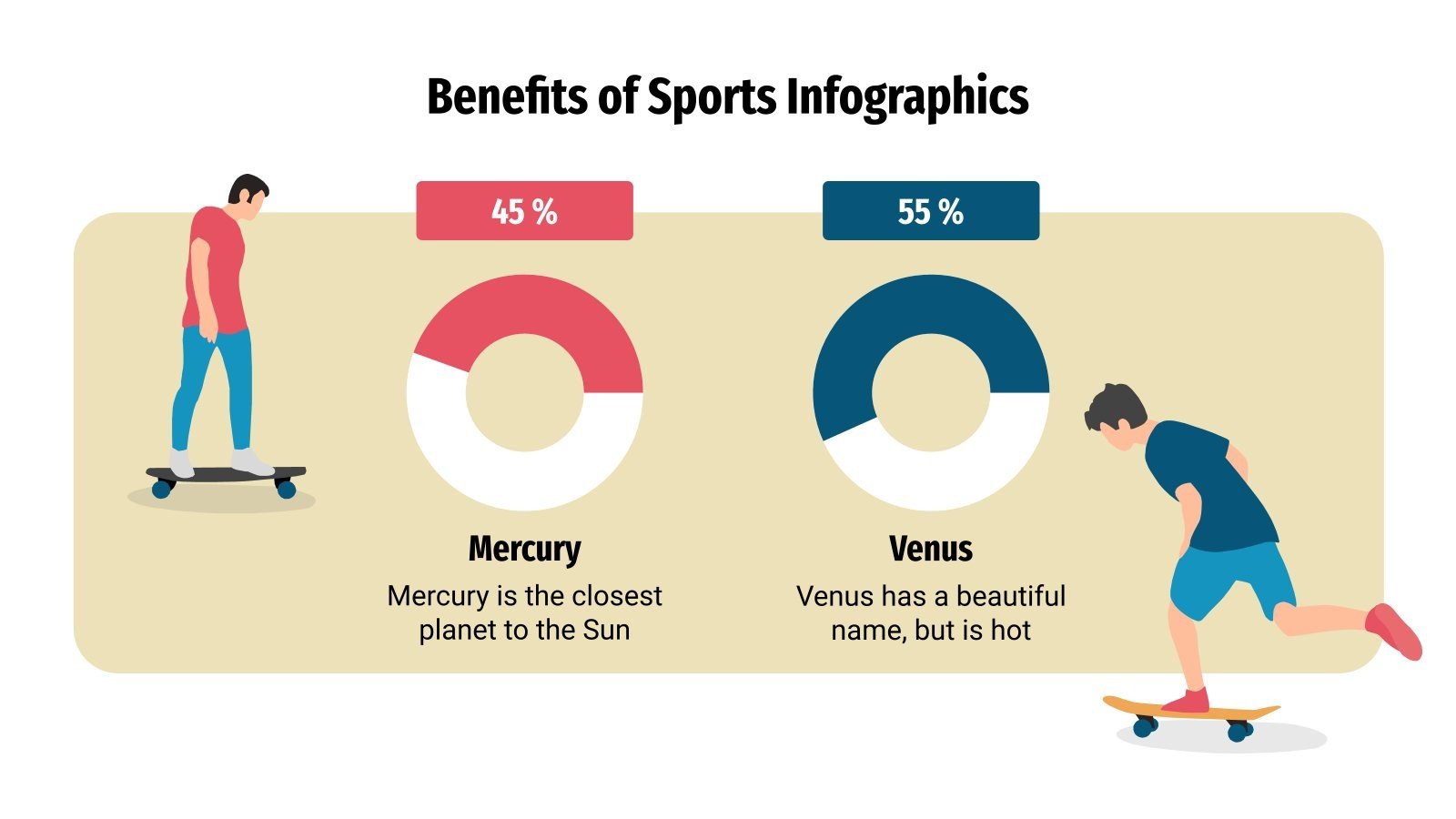 Benefits of Sports Infographics Google Slides & PPT